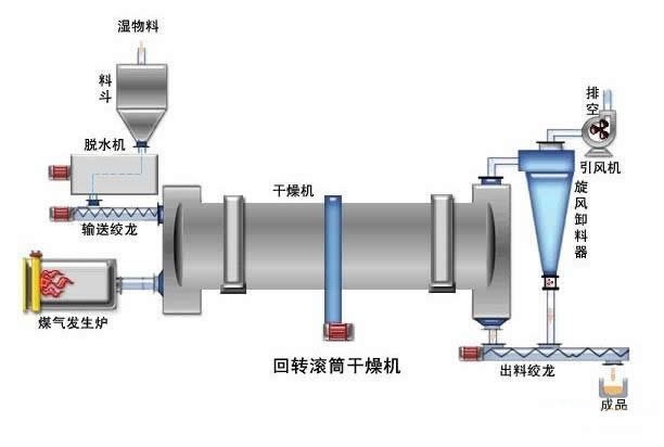 烘干機結構圖