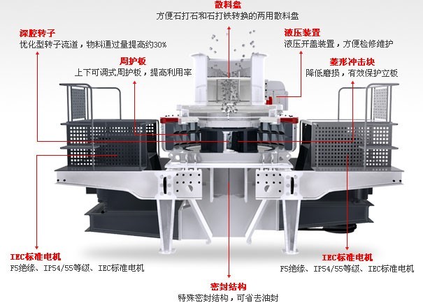 制砂機(jī)結(jié)構(gòu)圖