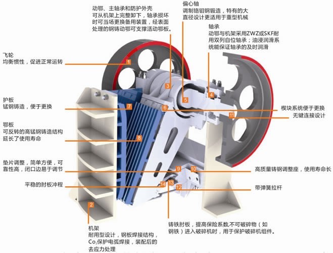 顎式破碎機結構圖