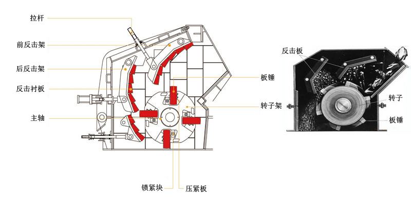 反擊式破碎機的結構